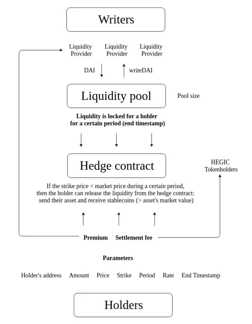 什么是HEGIC币？值得投资吗？HEGIC运行方式、功能、价格预测介绍