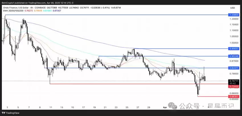 2025年4月值得关注的5种现实世界资产(RWA)山寨币