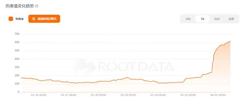 什么是INIT币？INIT币未来潜力如何？