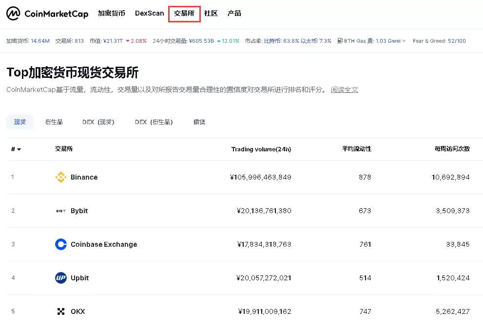 CoinMarketCap是什么:CMC操作教程与交易所数据查看指南