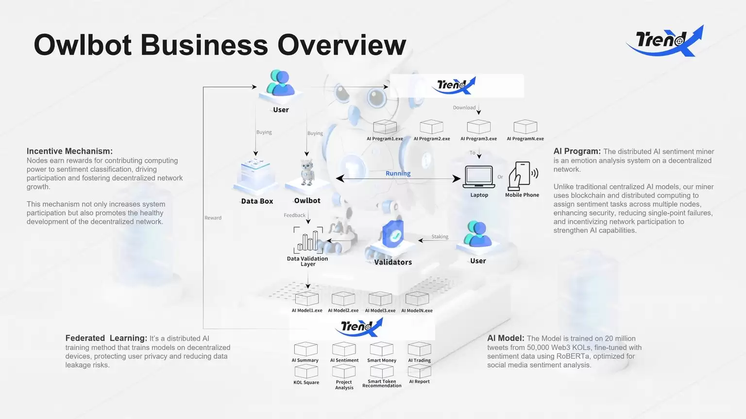什么是TrendX?值得投资吗?未来前景如何?TTA币和XTTA币解读