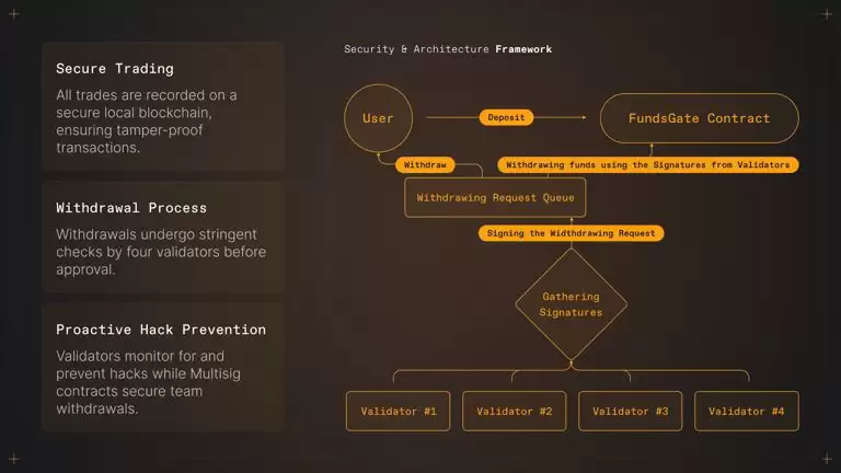BeFi Lab(BEFI)币是什么？怎么购买BEFI币？未来价格预测
