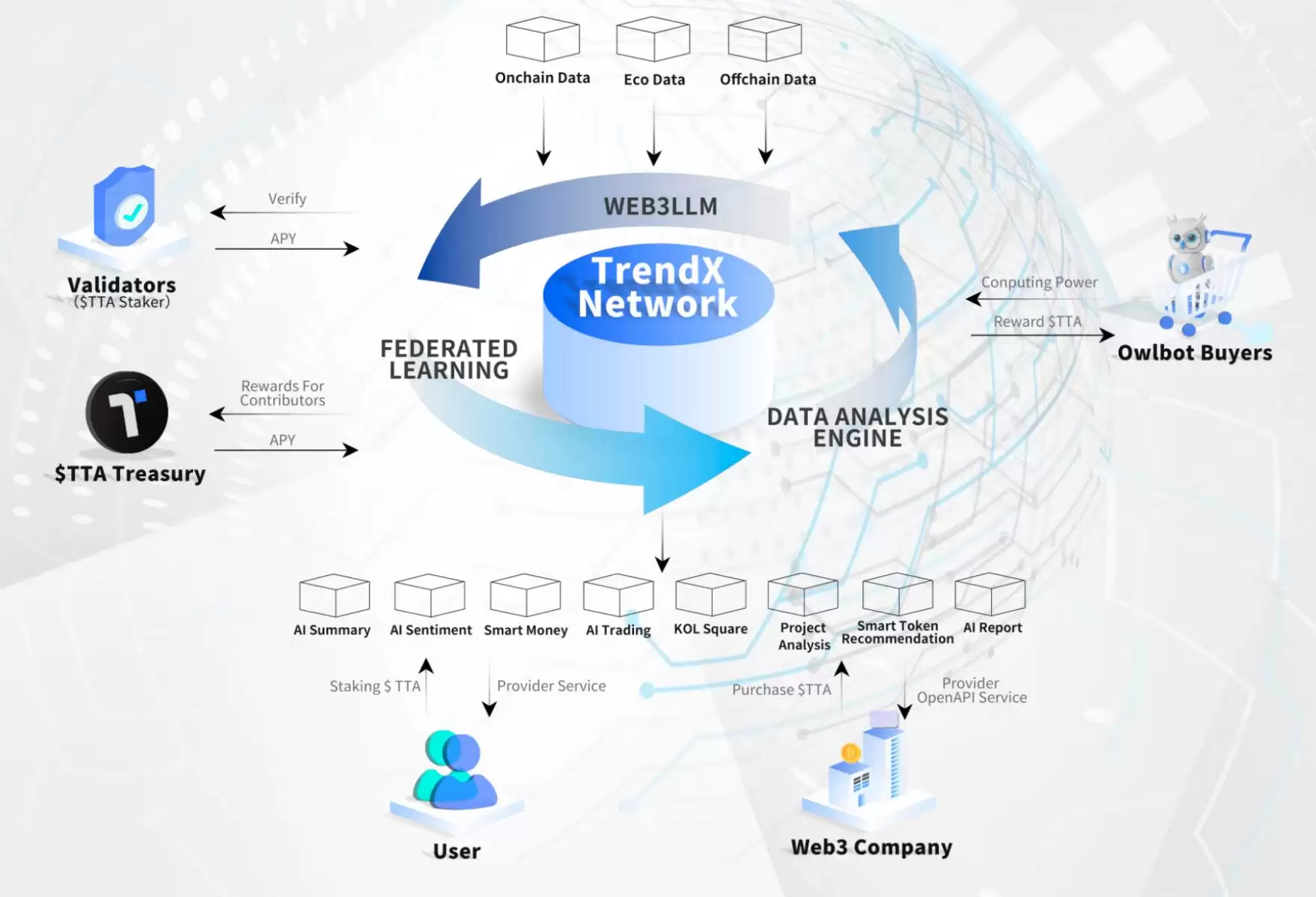 什么是TrendX?值得投资吗?未来前景如何?TTA币和XTTA币解读