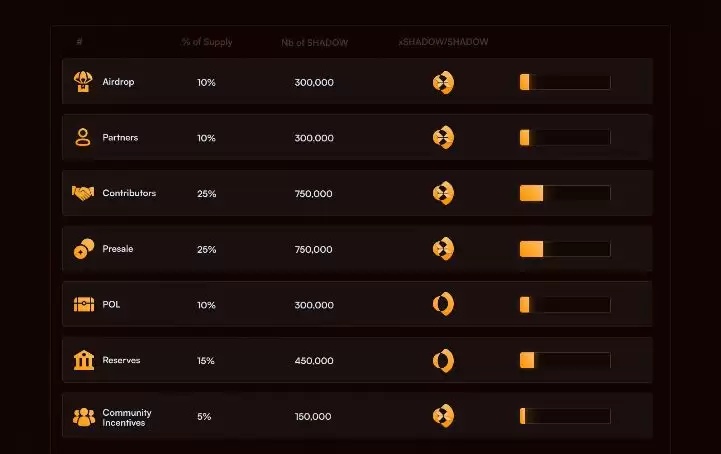 什么是Shadow Exchange(SHADOW)币？如何赚取SHADOW币？