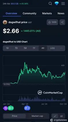 2025年四月值得购买的21个最佳迷因币盘点