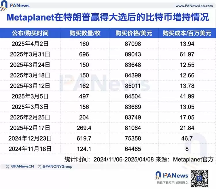 五大上市公司高位接盘比特币,微策略浮亏超40亿美元!