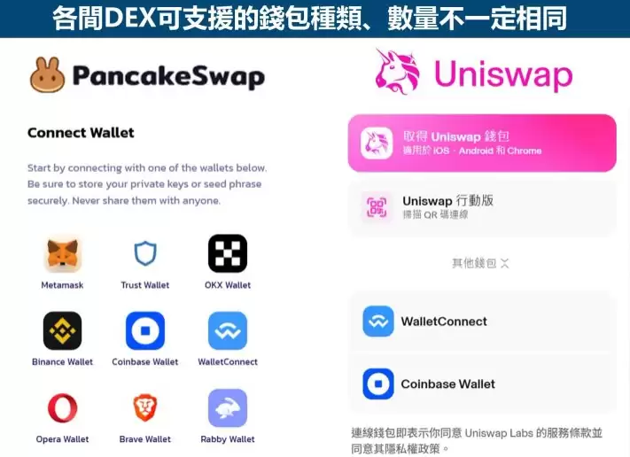 去中心化交易所有哪些?去中心化交易所排名Top10推荐