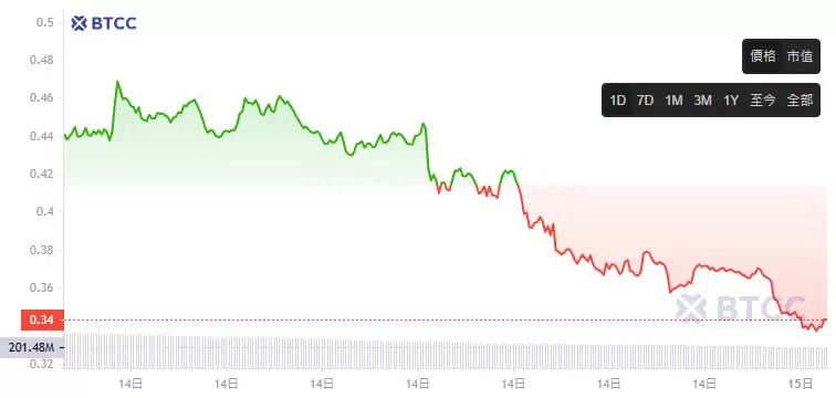PROMPT币是什么？Wayfinder(PROMPT)币未来如何？值得投资吗？