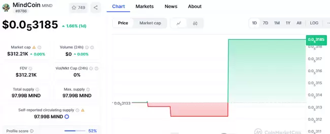2025超级周期必买Meme币:独特用途高潜力代币,预期涨幅超100%!