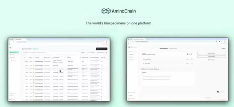 什么是AminoChain?如何运作?AminoChain团队、主要功能介绍
