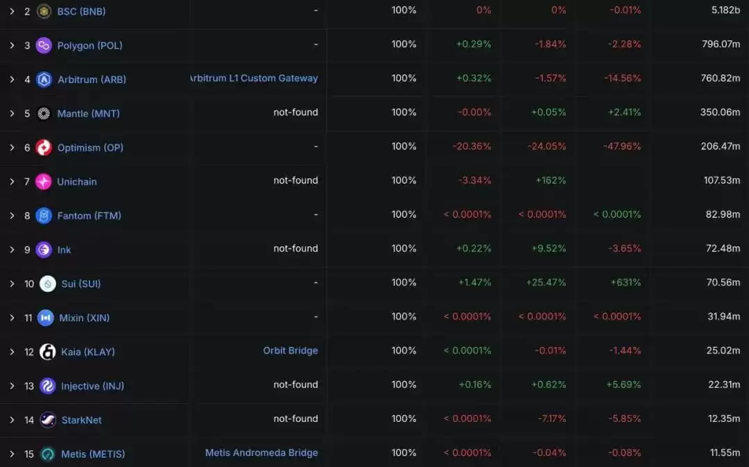 USDT0：泰达稳定币帝国扩张的新节点