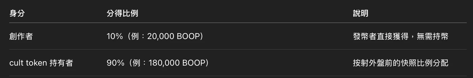 如何赚取BOOP币?BoopDotFun的创新玩法解读