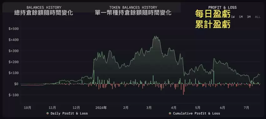 Arkham是什么?链上数据追踪平台Arkham注册、使用及活动参与教学