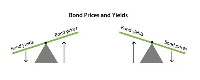 2025年大衰退即将来袭:2008年重演,如何应对黑色星期一