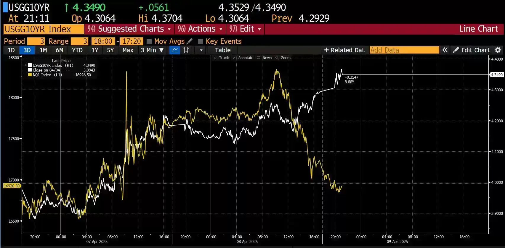 贸易战再升级,比特币能否撑住7万美元大关?