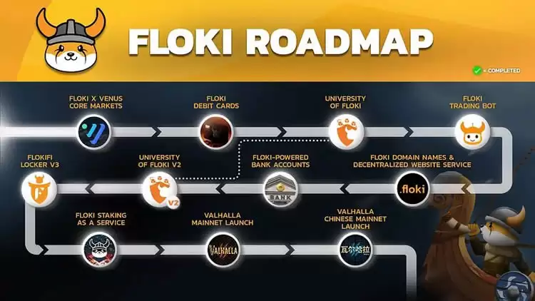 Floki币是什么？FLOKI币如何购买？FLOKI币价格走势分析