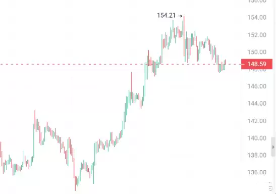 特朗 普点燃牛市!时刻准备飙升的4大100倍加密货币!