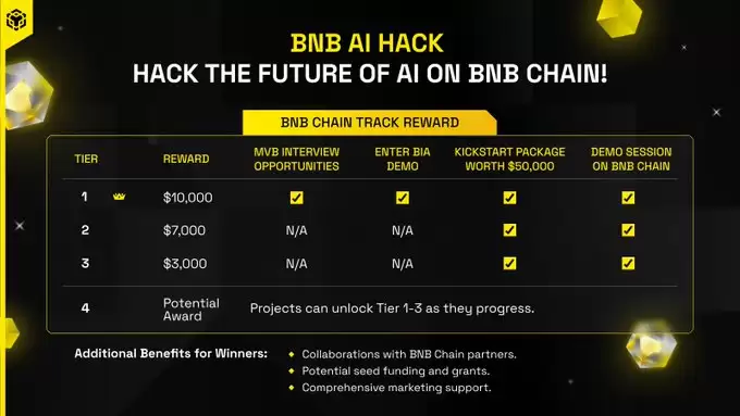 一文速览 BNB Chain AI黑客松11个Tier 4潜力项目!