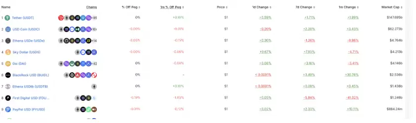 稳定币江湖新门派崛起：六大项目如何冲击市场格局