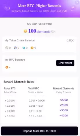 Taker Protocol空投指南:如何参与潜在的Taker Protocol空投?