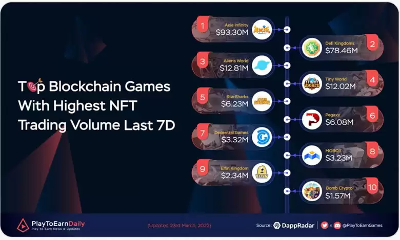 TINC币是什么？Tiny World玩法介绍及当前适合入场的方式