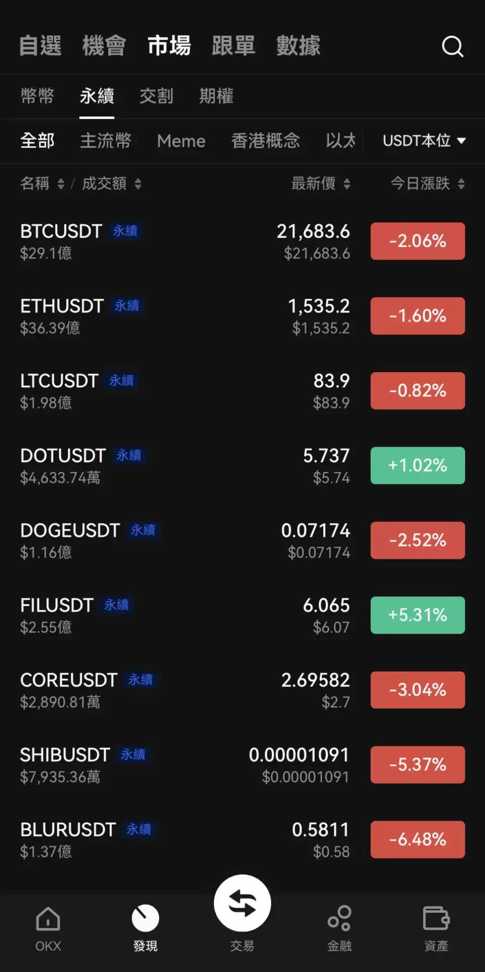 OKX 合约教程(ok交易所跟单教学、安全性)