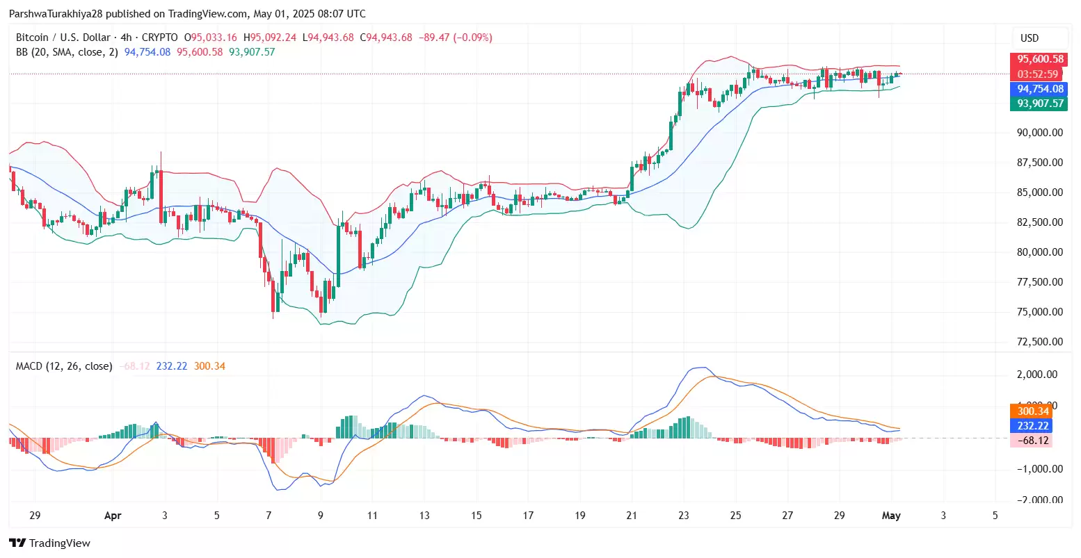 2025年5月比特币价格预测:BTC能否突破10万？未来六个月价格怎么走？