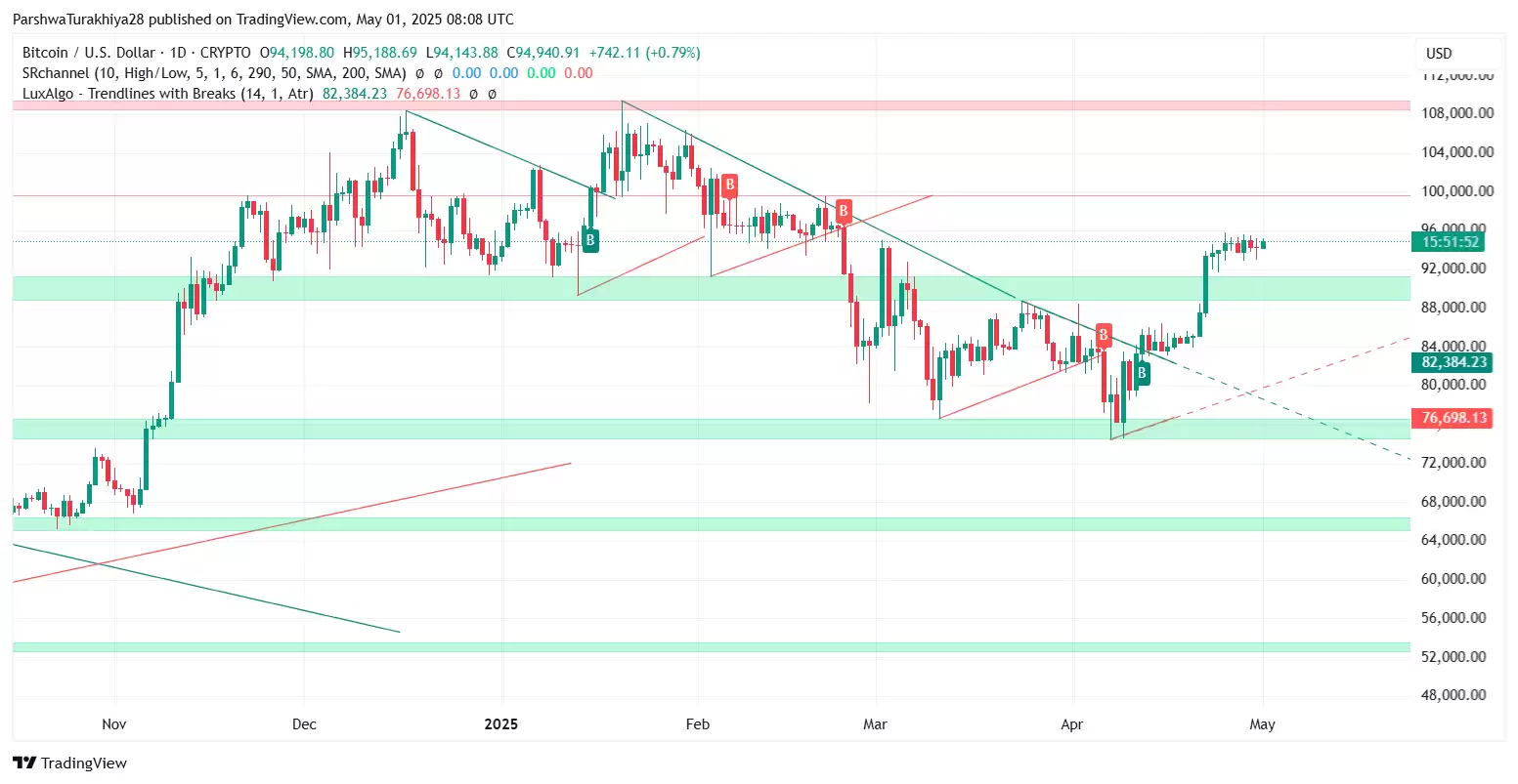2025年5月比特币价格预测:BTC能否突破10万？未来六个月价格怎么走？