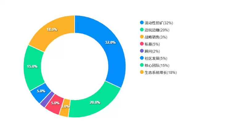 TINC币是什么？Tiny World玩法介绍及当前适合入场的方式