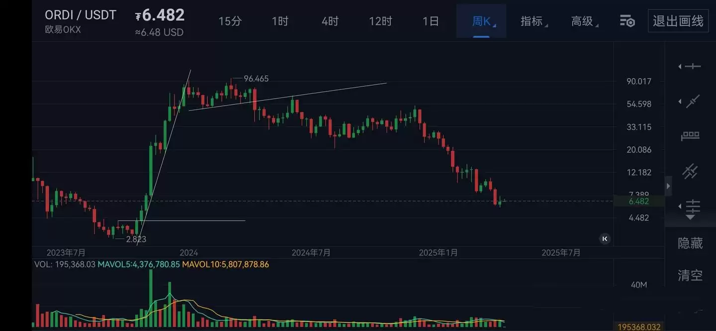 OM大暴跌,山寨币接连崩盘这是熊市特征?有什么方法能躲过黑天鹅大暴跌?