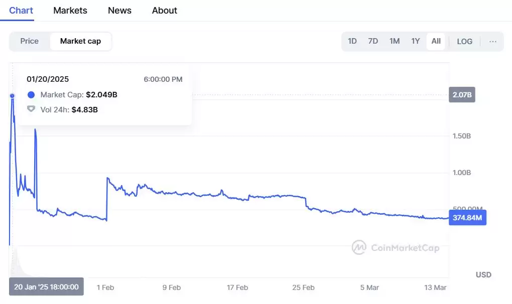 盘点名人发行的代币:未来发展趋势、风险与前景解读