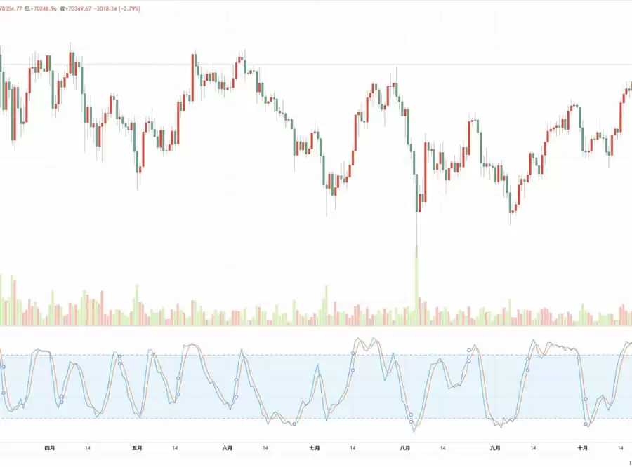 趋势线怎么画、KD值怎么看黄金交叉?如何使用TradingView画趋势线?