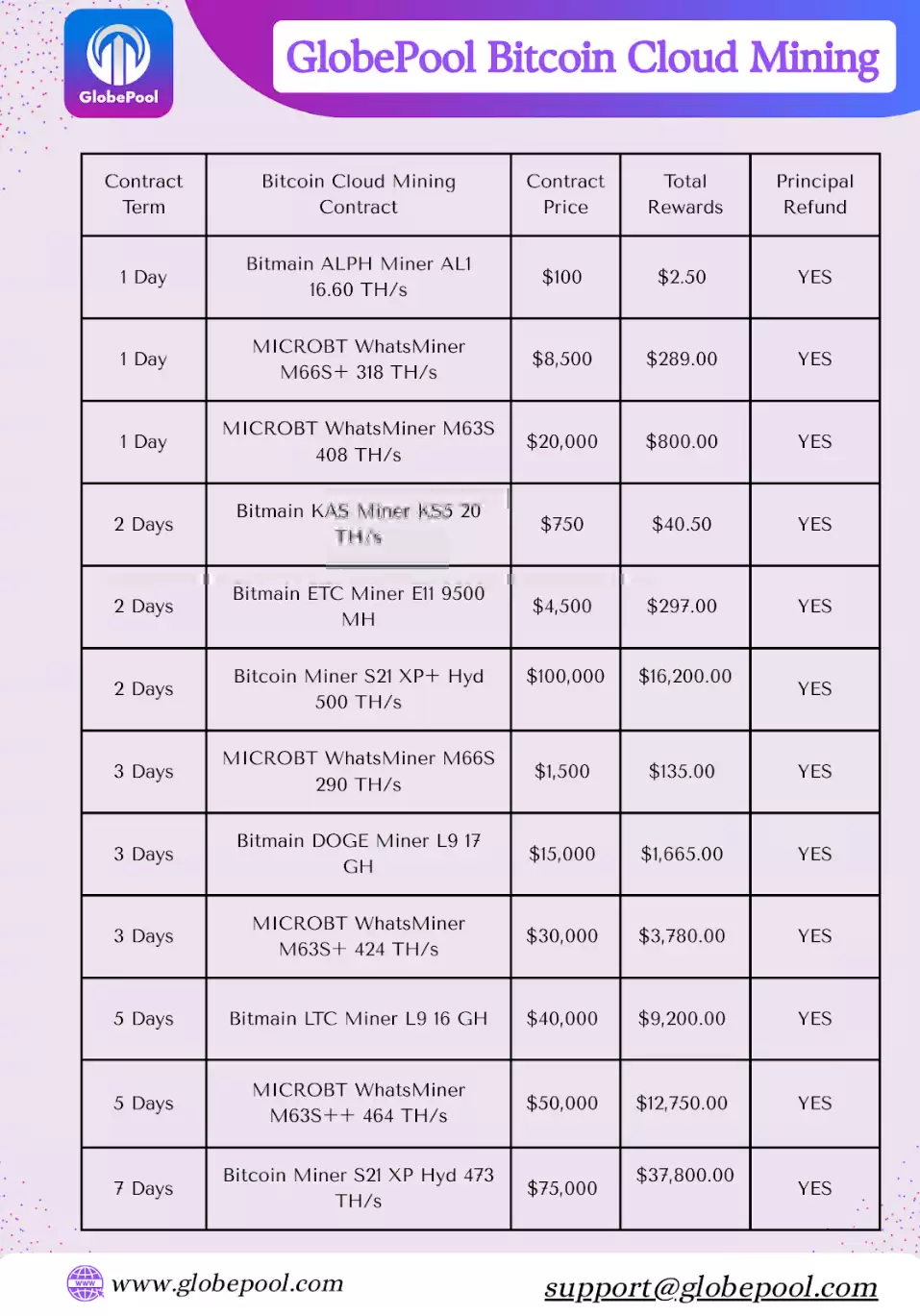 随着特 朗普支持加密货币,现在是尝试免费云挖矿的时候了吗？