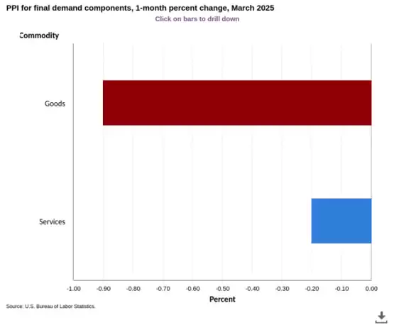 Wintermute分析:比特币在市场下跌期间展现越来越强的韧性