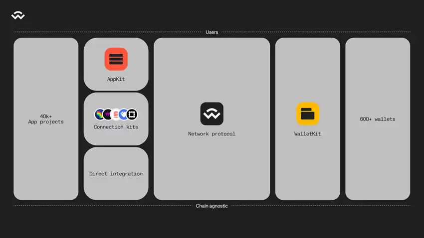 什么是WalletConnect(WCT)币？WCT币的用途、购买教程与防骗指南