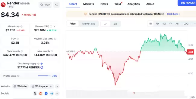 Render Network应用场景
