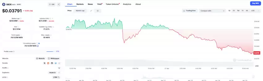 NKN币未来如何?2025-2030年NKN币价格预测、未来价值分析