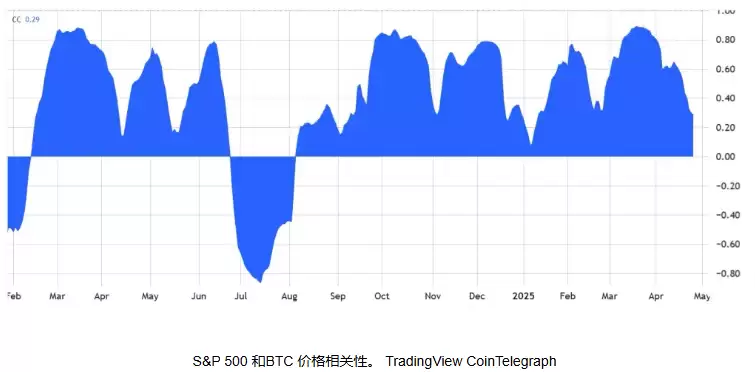 牛市来了吗？分析师预测2025年5月将创下新高