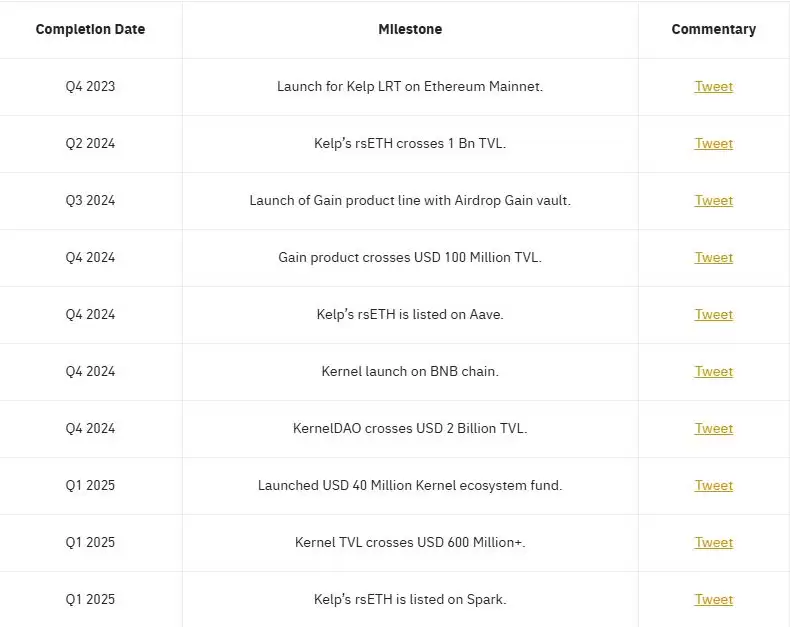 KernelDAO(KERNEL)币是什么?参与KernelDAO Megadrop并赚取收益的指南