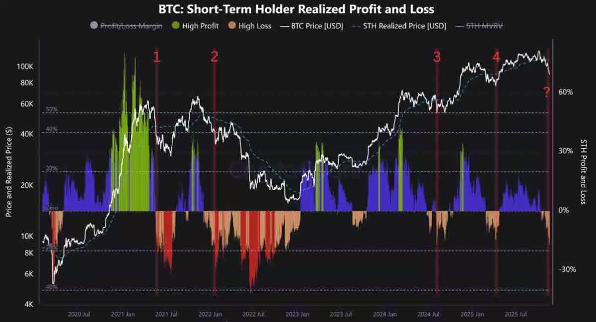 比特币（BTC）的死亡交叉确认可能意味着BTC正式进入熊市