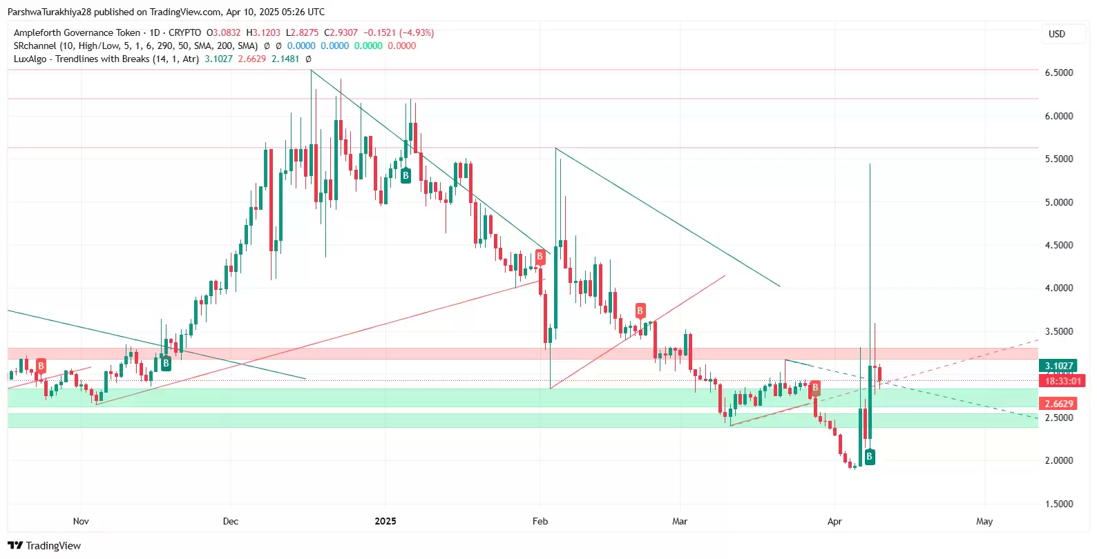 FORTH币2025-2030年价格预测:值得投资吗？FORTH币有潜力吗？