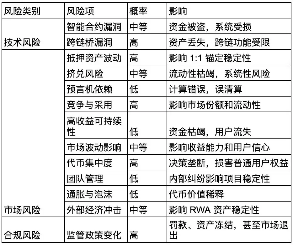 什么是Pi Protocol?USP的运作机制、团队背景、路线图、未来展望介绍