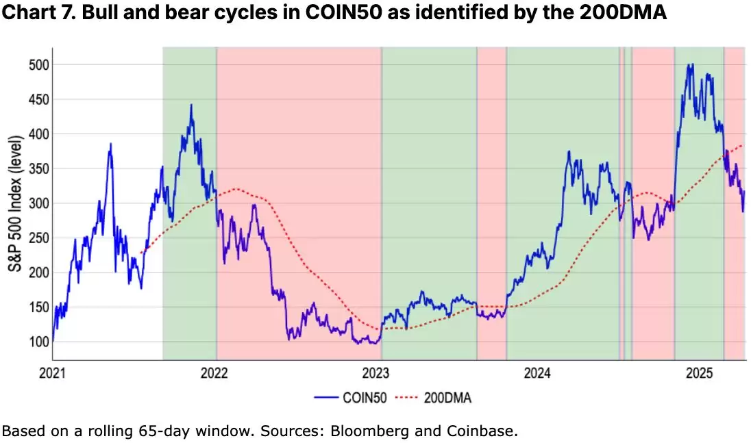 如何定义加密货币熊市？我们现在是否处于加密熊市？