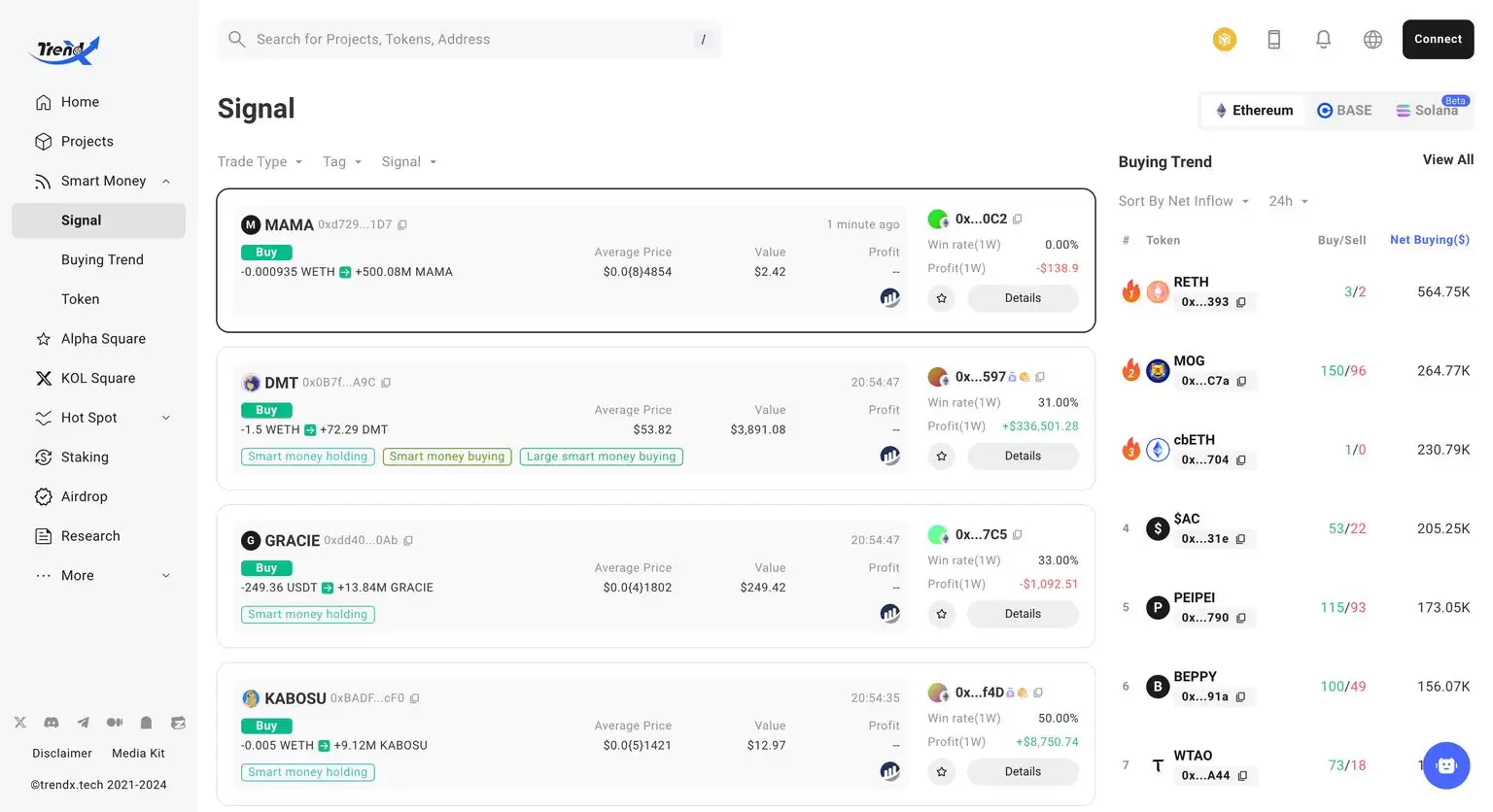 什么是TrendX?值得投资吗?未来前景如何?TTA币和XTTA币解读