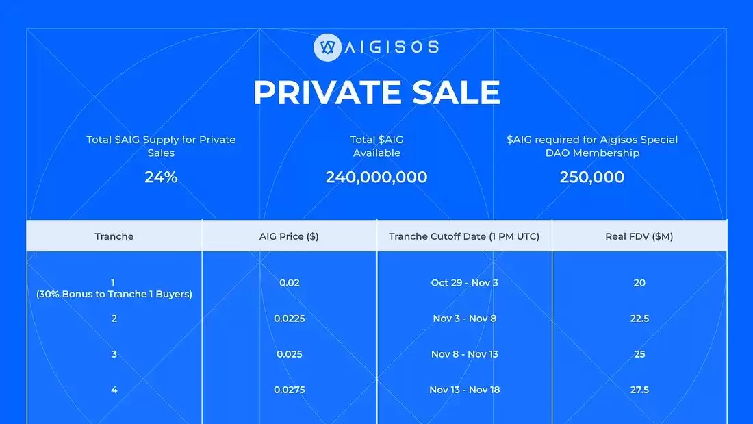 什么是Aigisos(AIG)币？AIG代币经济学、优势、功能、合伙人解读