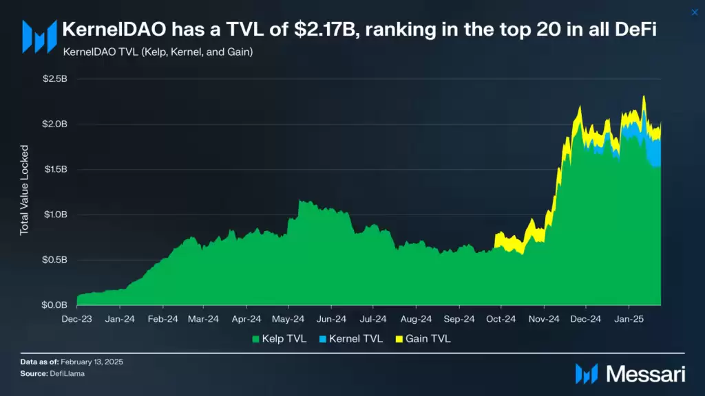KernelDAO是什么?一文看懂KERNEL币价上涨的背后逻辑
