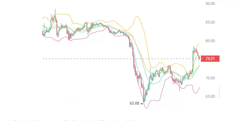 特朗 普关税政策暂停,币圈沸腾!三大山寨币有望迎来10倍暴涨?