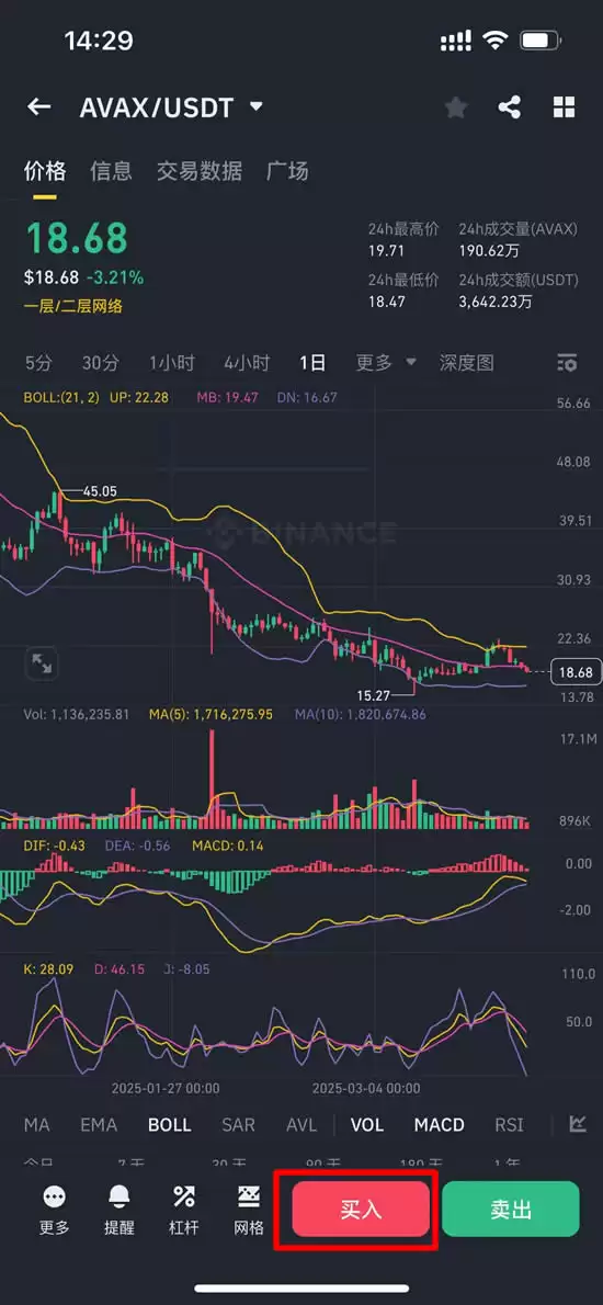 AVAX价格走势预测:雪崩币能到1000美金吗？有投资价值吗？