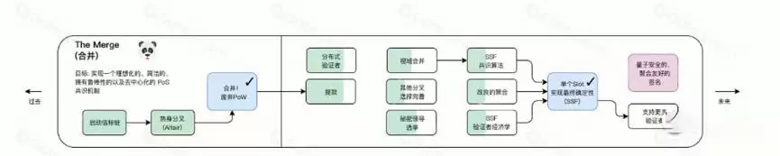 什么是OBOL币?OBOL代币经济学、融资背景、代币作用、未来发展介绍