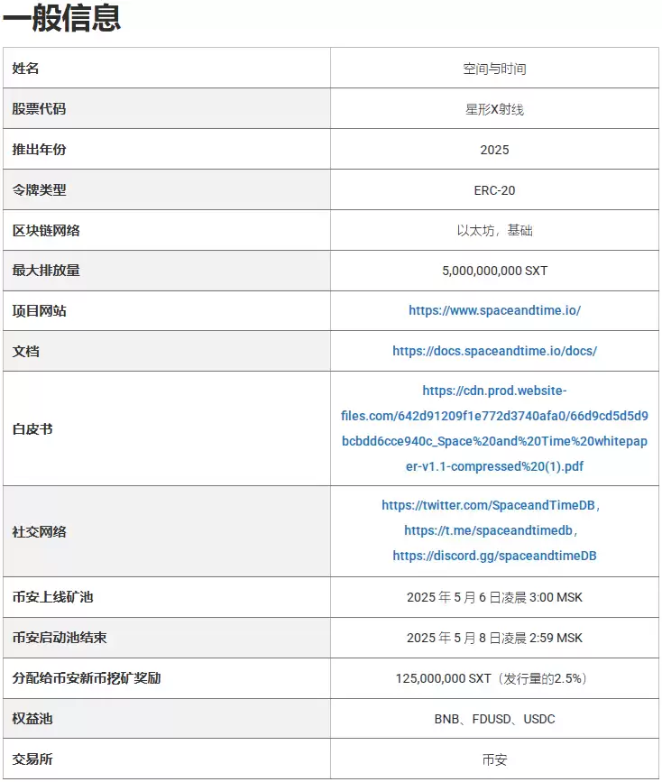 币安新币挖矿:Space and Time (SXT) 挖矿指南